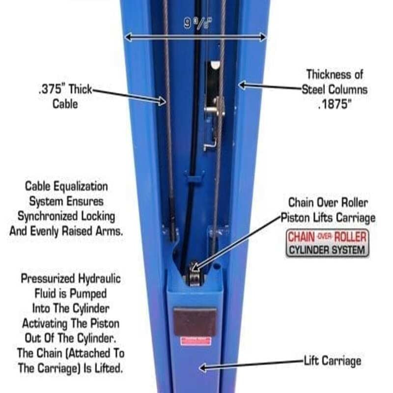 Atlas 9OHSC 2-Post Lift + Lawn Mower Adapter Combo